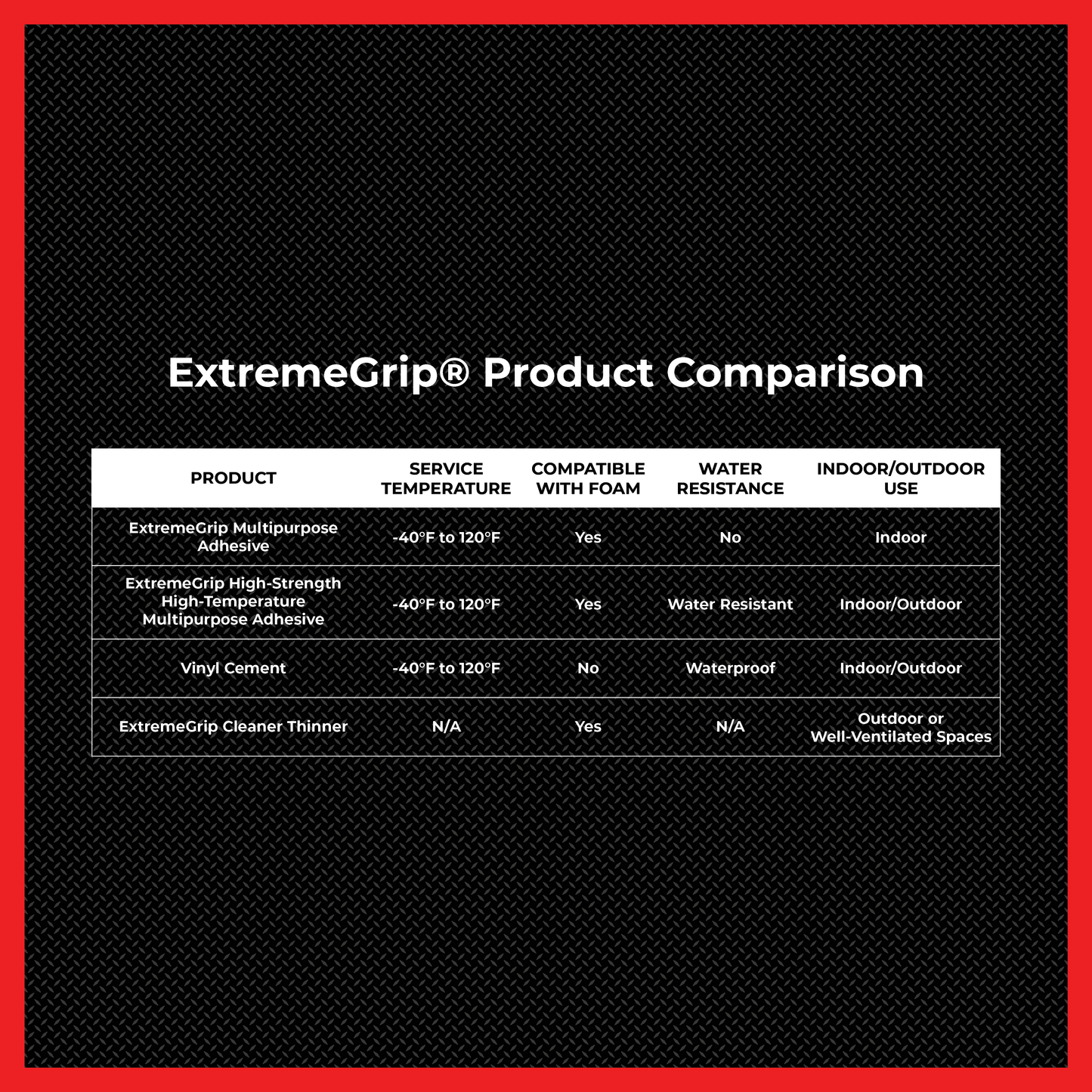 ExtremeGrip Cleaner Thinner